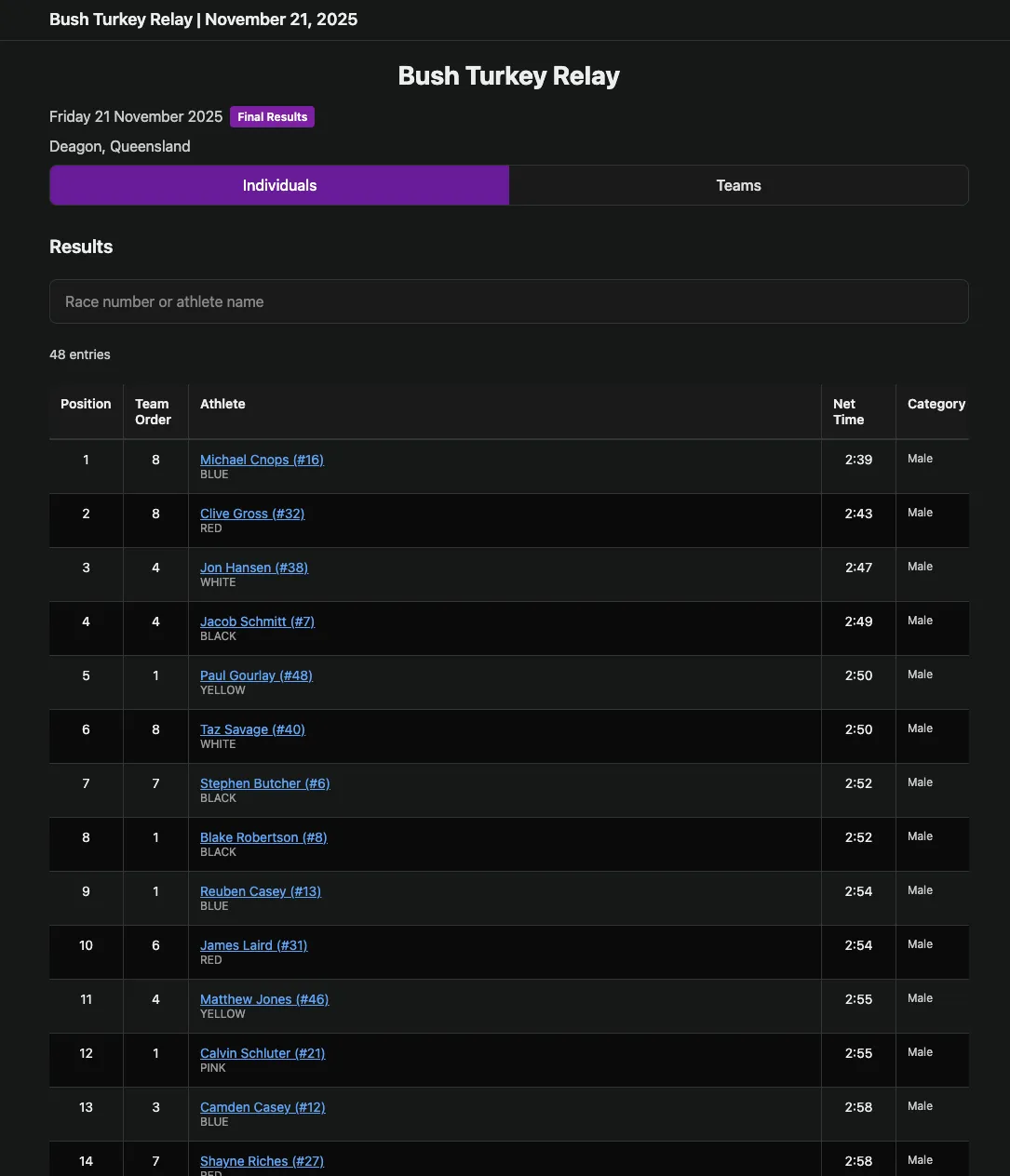 Bush Turkey Relay results individual dark mode