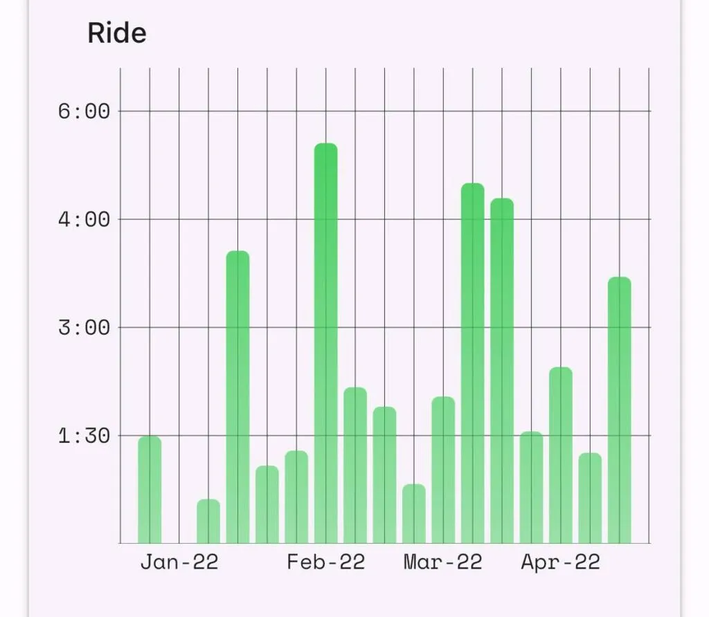 Chiron training volume return to run week 1