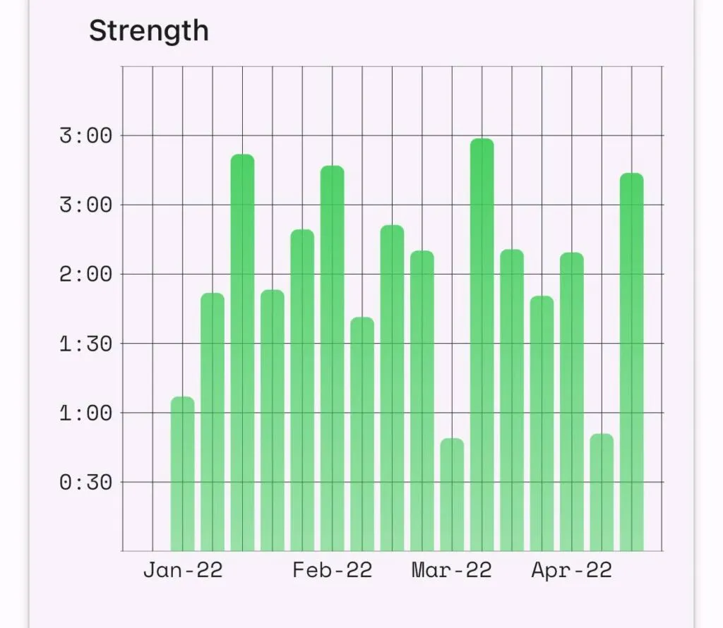 Chiron training volume return to run week 2