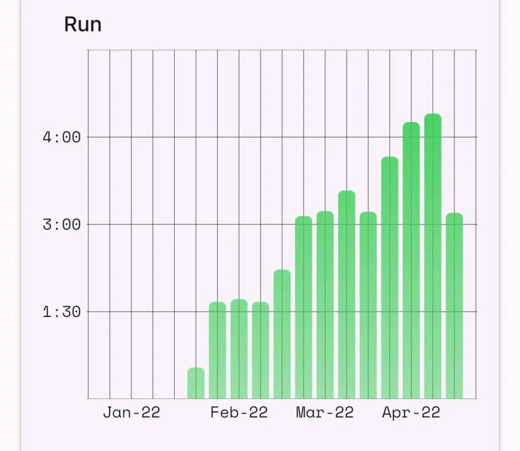 Chiron training volume return to run week 3