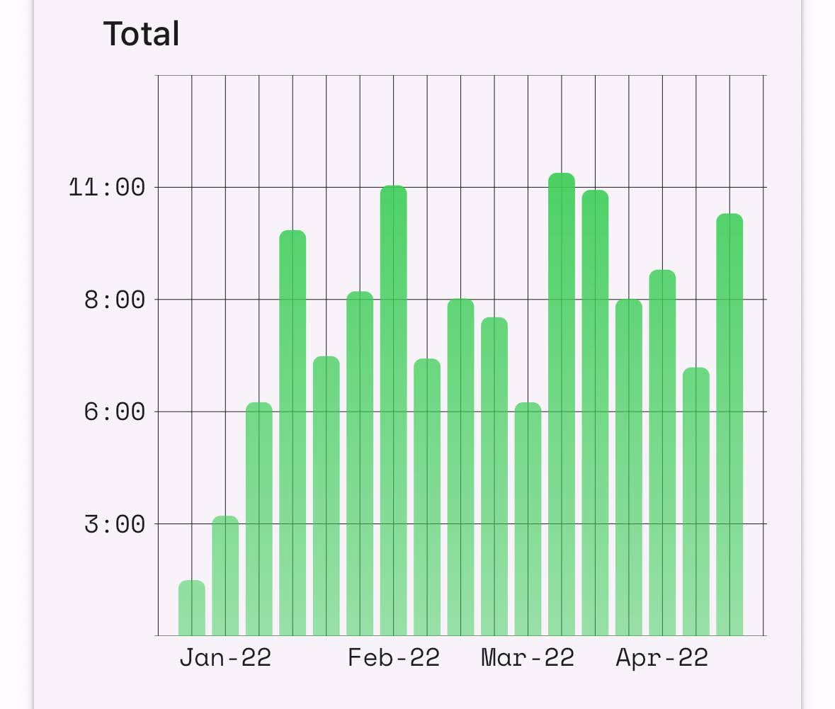 Understanding injury recovery and appropriate loading