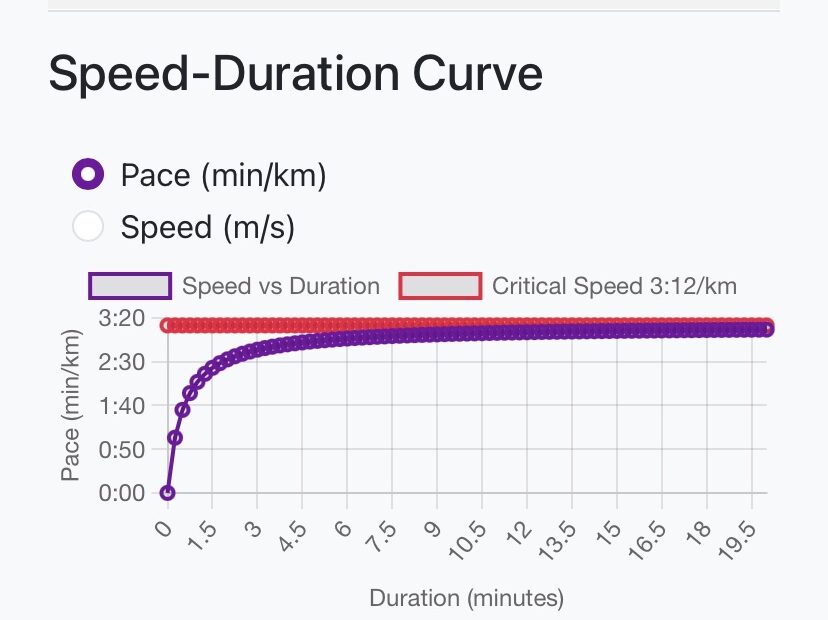 Running Calculator Critical Speed
