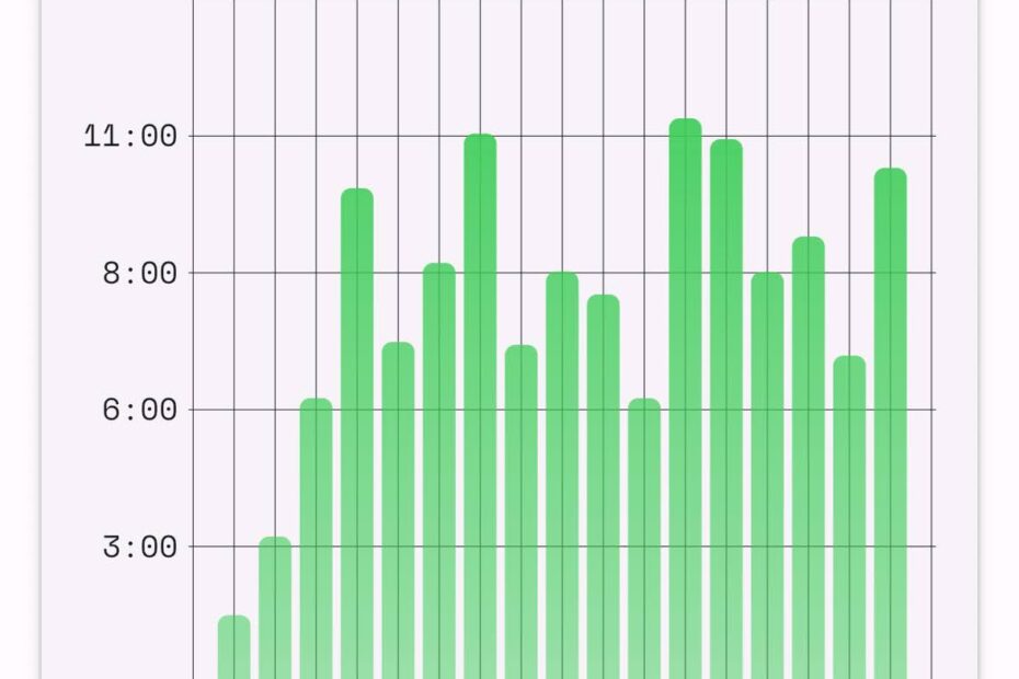Post bone stress injury weekly training volume - Total